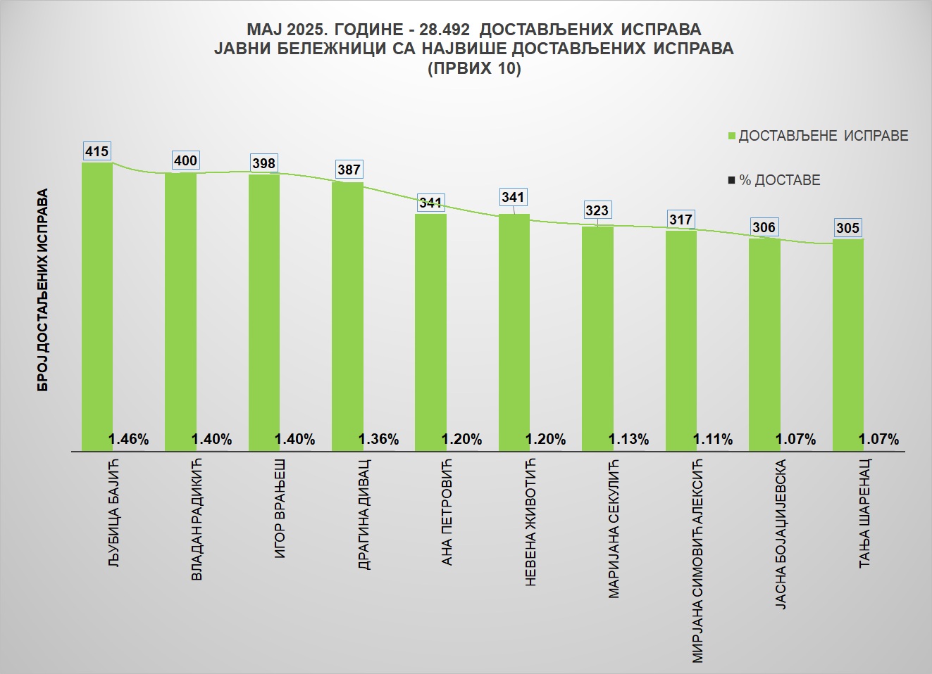/content/images/stranice/statistika/2025/06/Grafik 1-mj.jpg